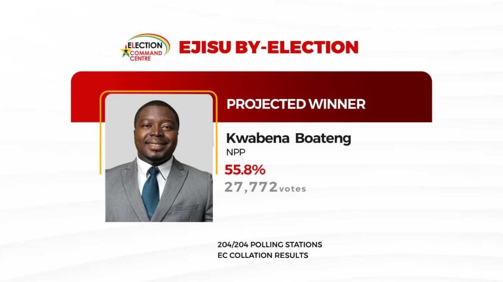 npp’s-kwabena-boateng-wins-ejisu-by-election-per-ec-results