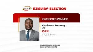 npp’s-kwabena-boateng-wins-ejisu-by-election-per-ec-results